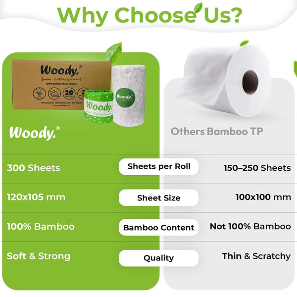 ✅ Why Choose Us