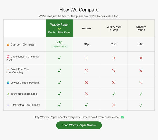 ✅ Why We’re Better Than the Rest